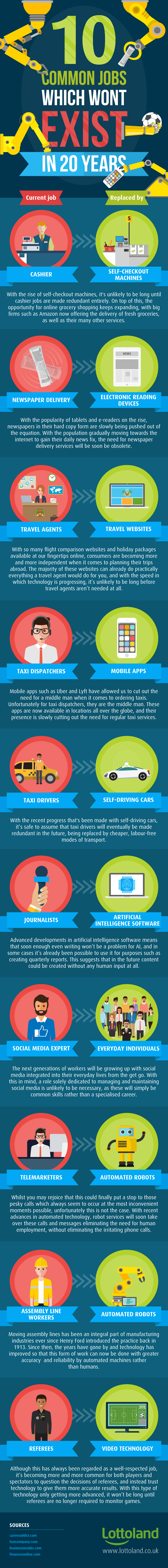 10-jobs-that-wont-exist-in-20-years