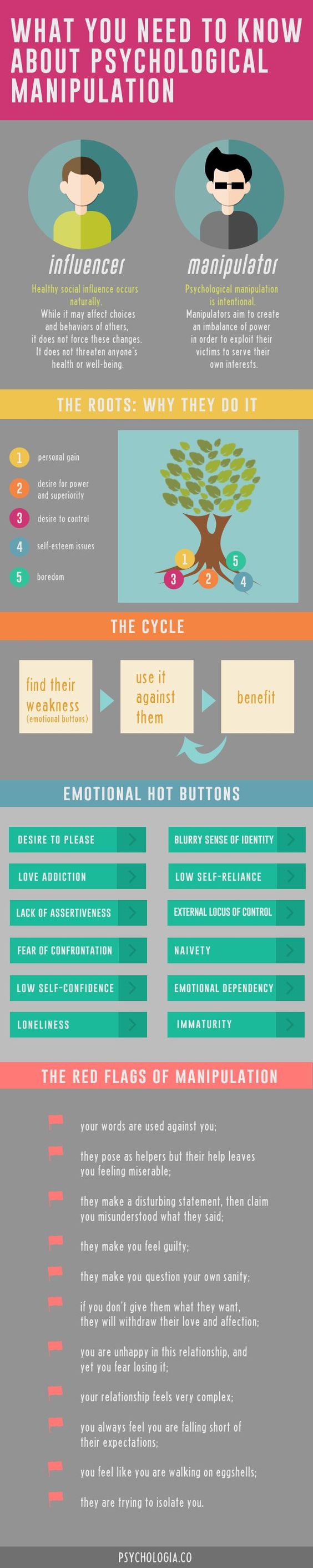 avoid manipulation