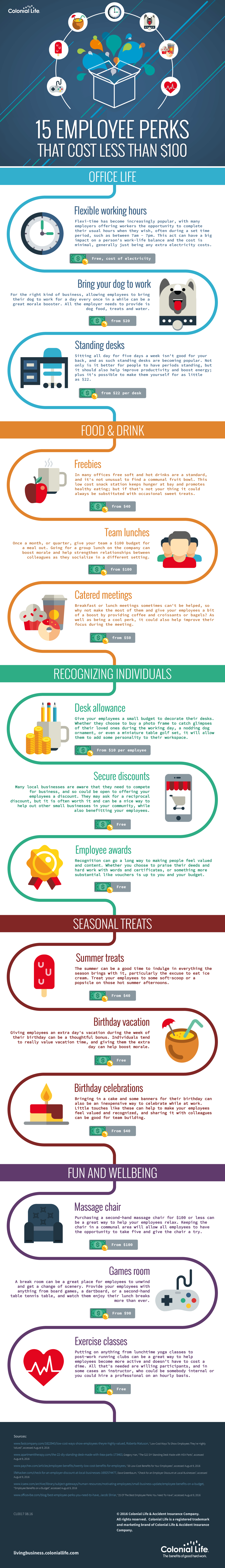 15-EMPLOYEE-PERKS-THAT-COST-LESS-THAN-100