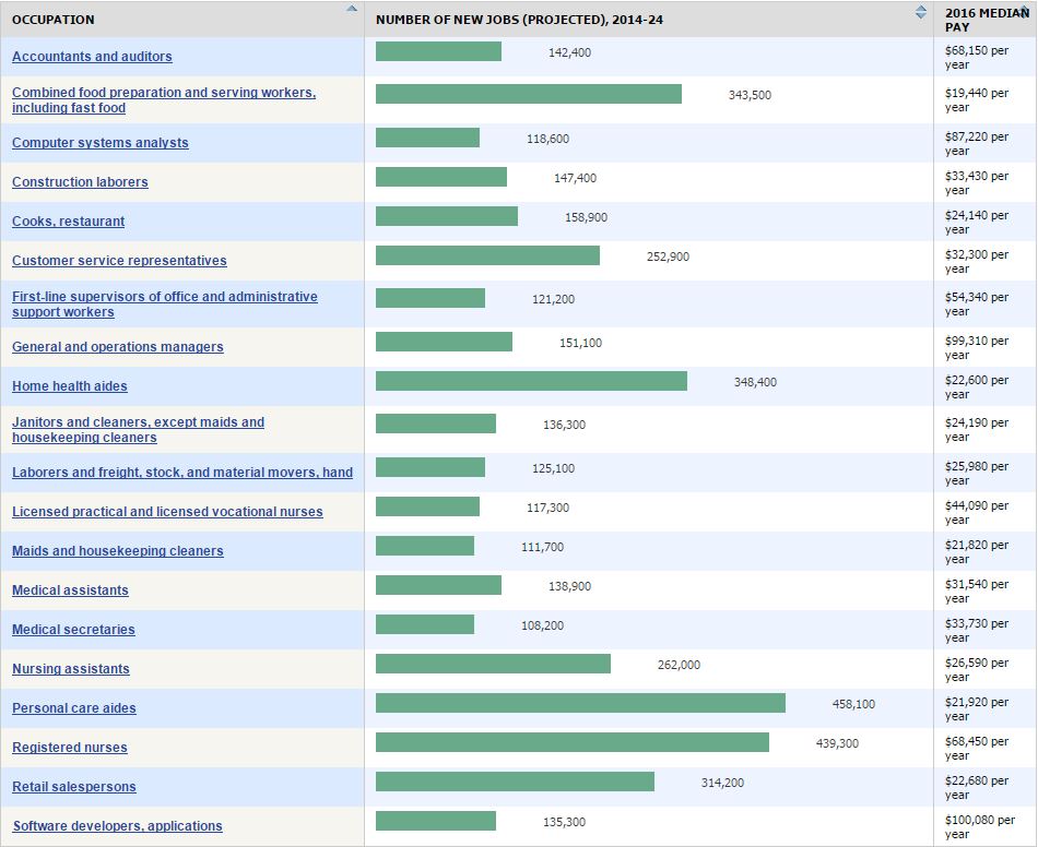 20-new-jobs-with-high-salaries