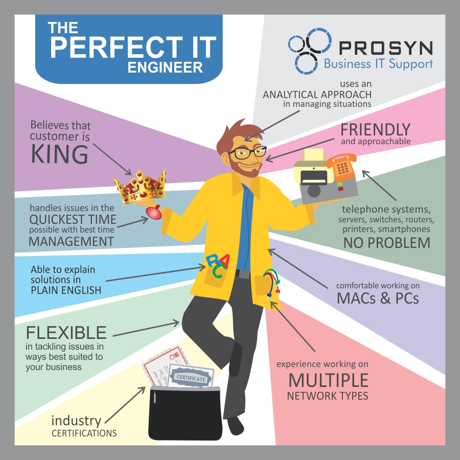 technical support engineer