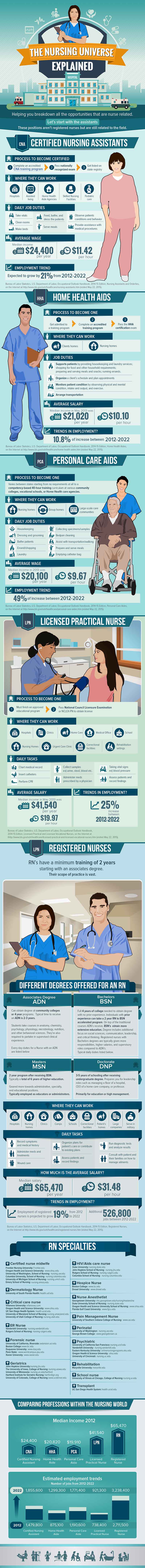 CNA-LPN-and-RN-Certifications