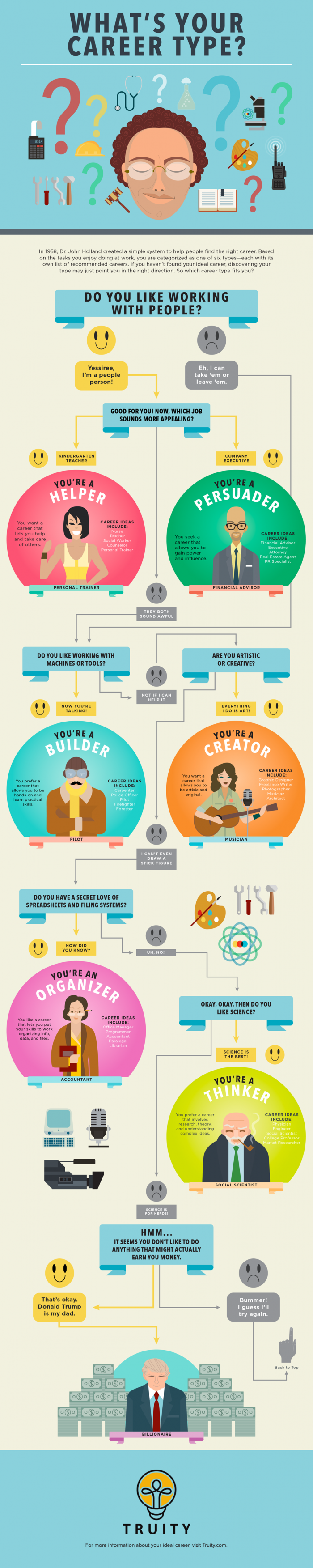 Find-Your-Career-Personality-Type