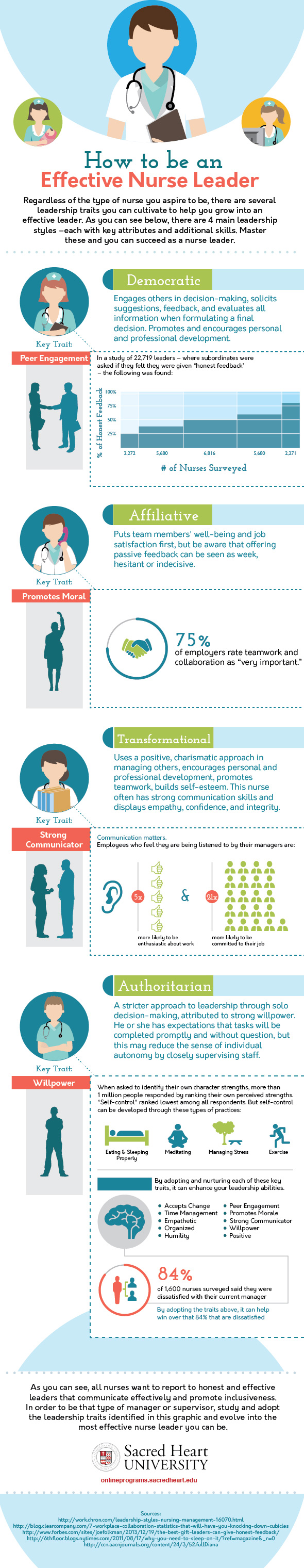 How-To-Be-An-Effective-Nurse-Leader