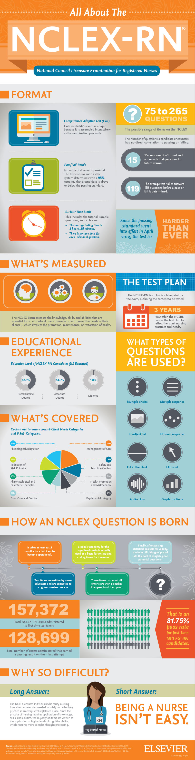 nclex