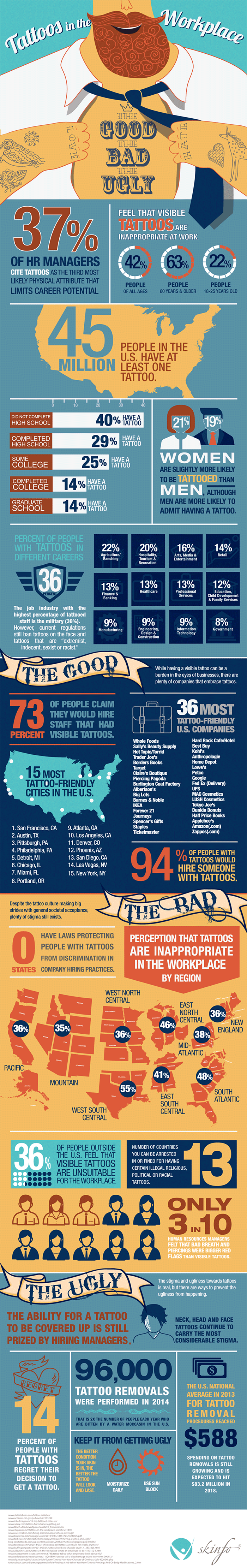 tattoos-in-the-workplace