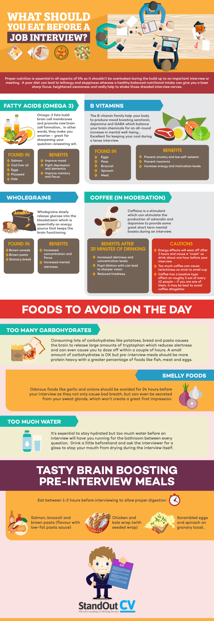 What-To-Eat-Before-Interview_infographic (2)