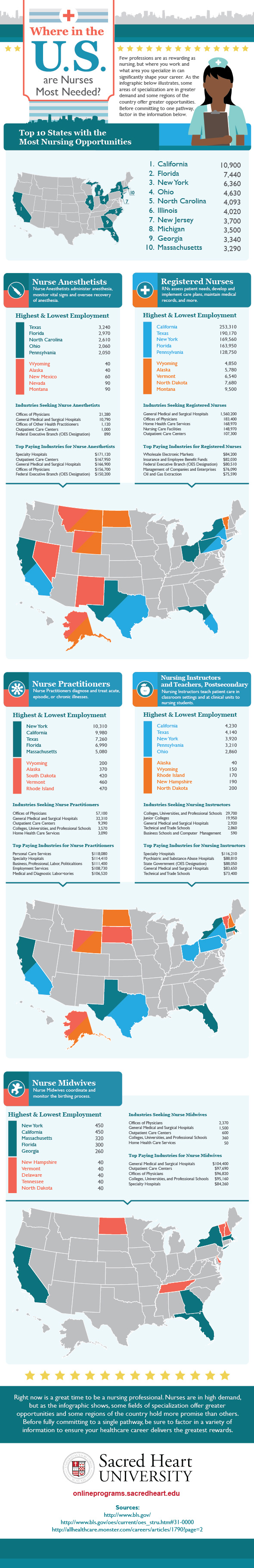 Where-in-the-US-can-nurses-find-the-most-opportunities
