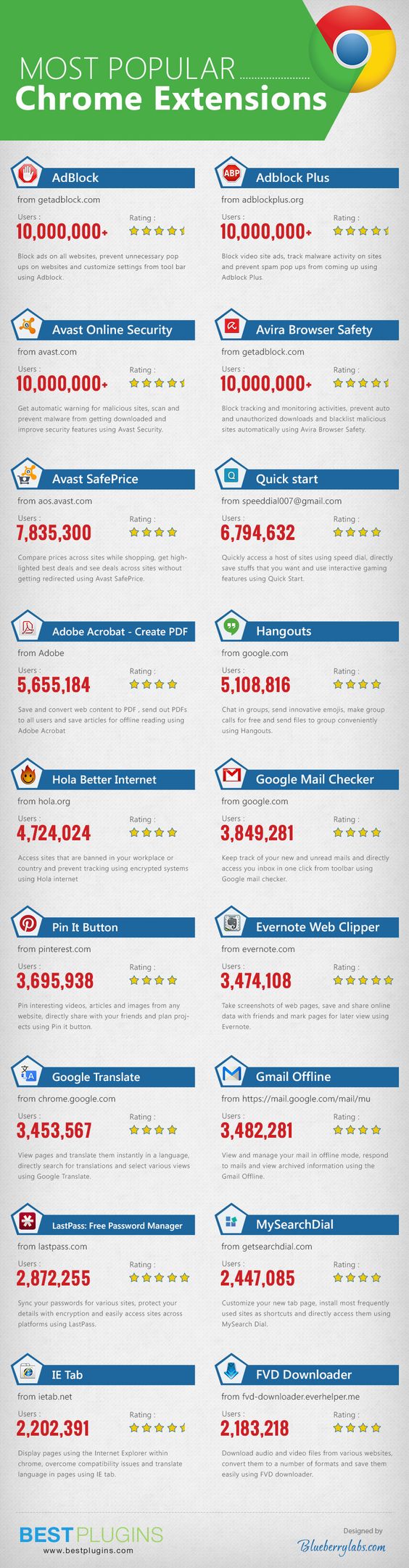google chrome extensions