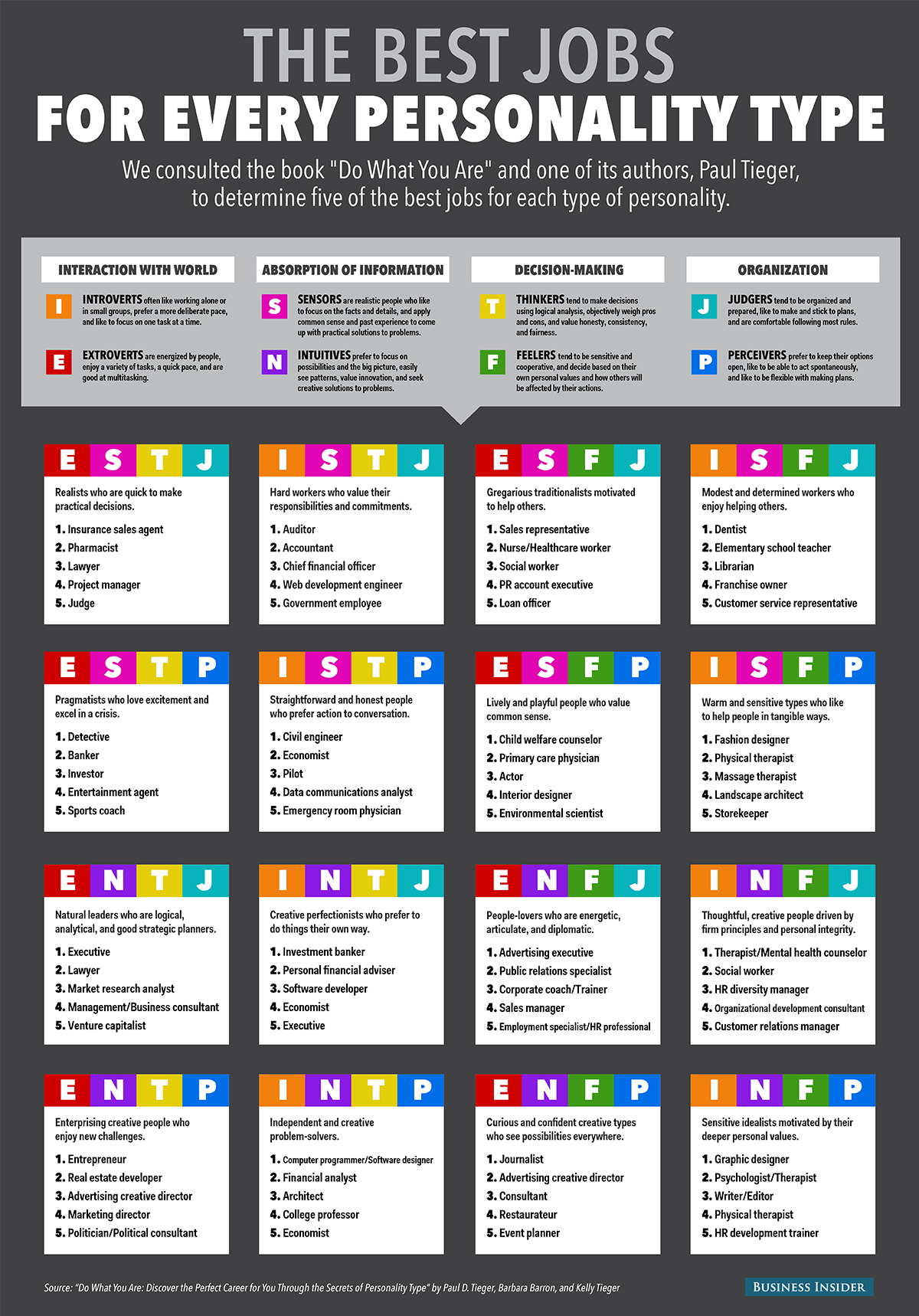 career aptitude test