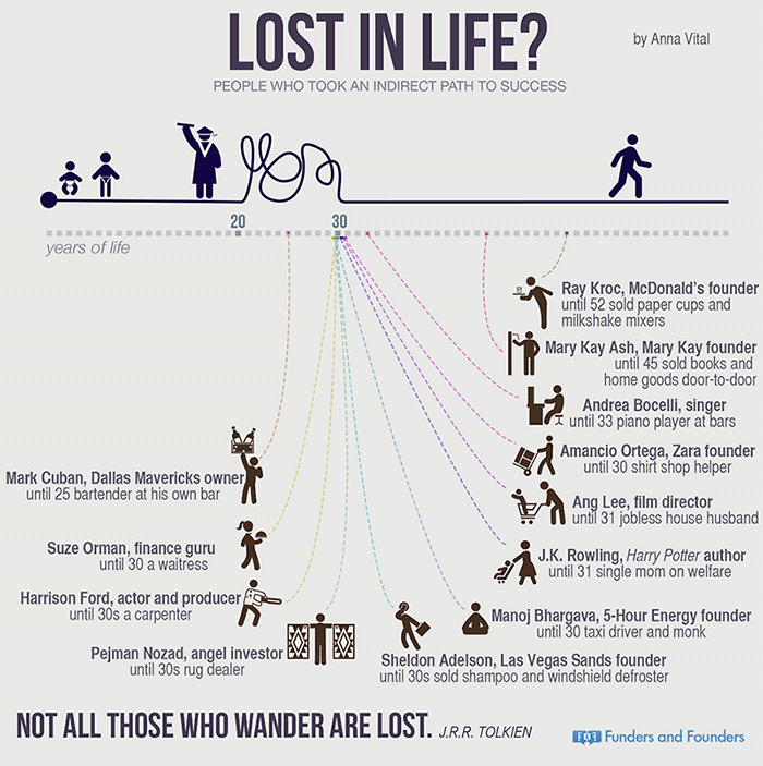 changing-career-infographic