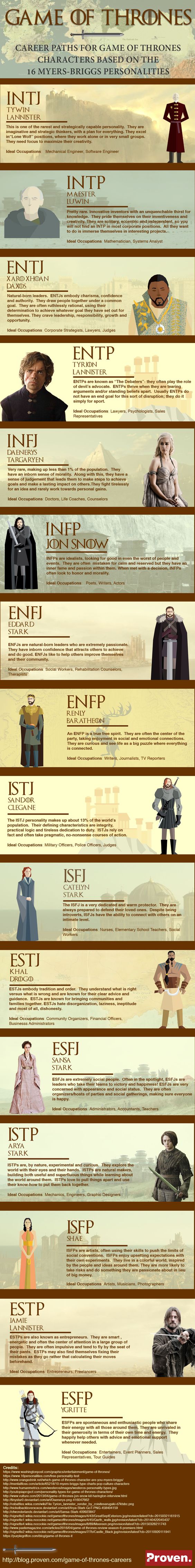game of thrones characters