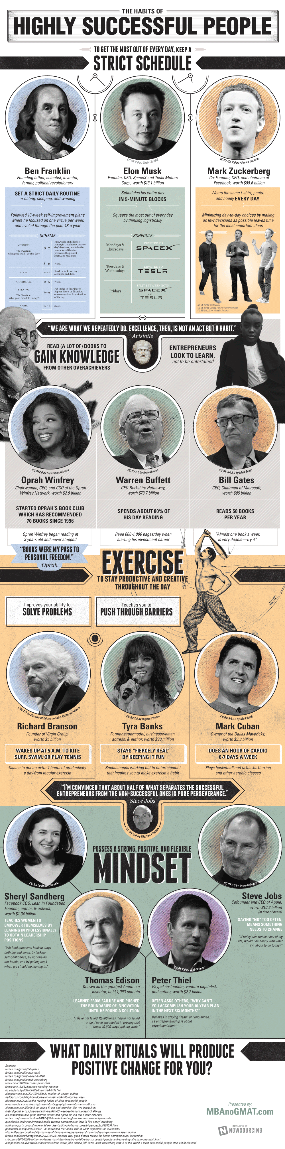 habits-of-highly-successful-people