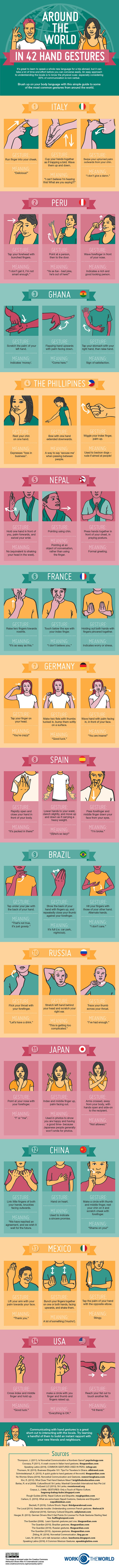 hand gestures around the world and their meanings