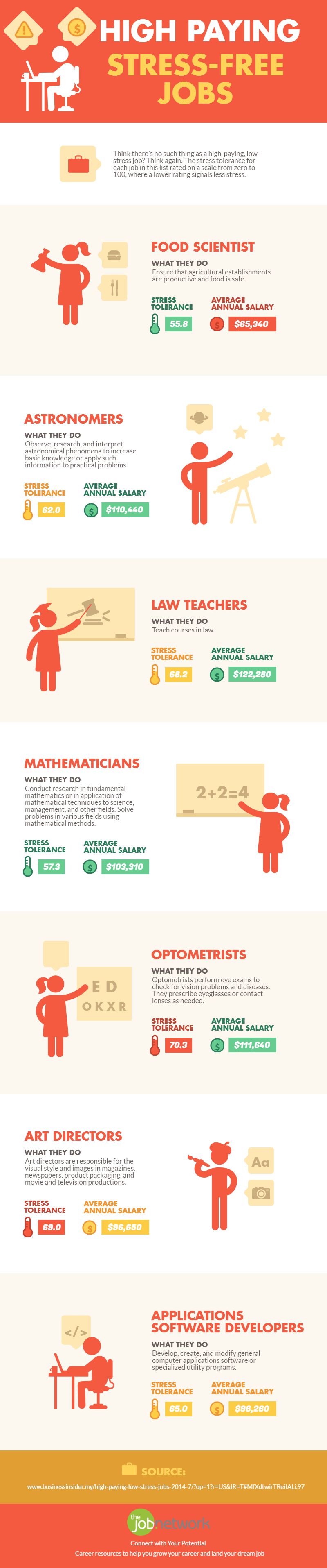 least-stressful-jobs
