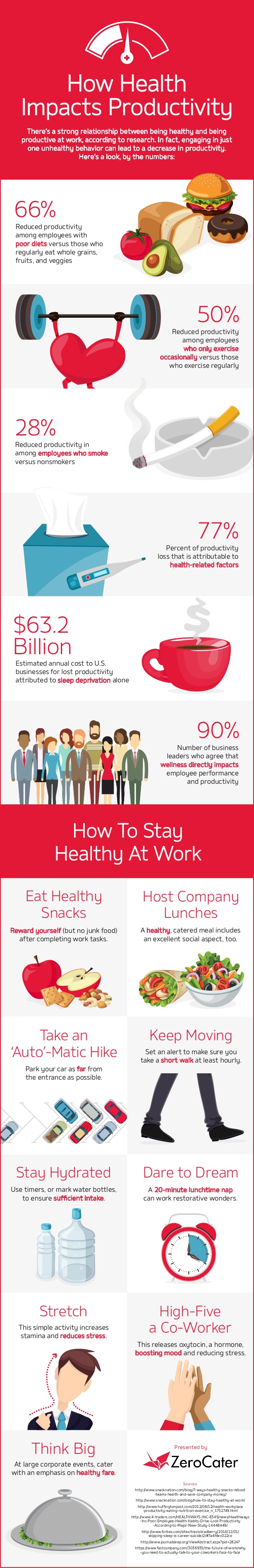 how-health-impacts-productivity-1-638