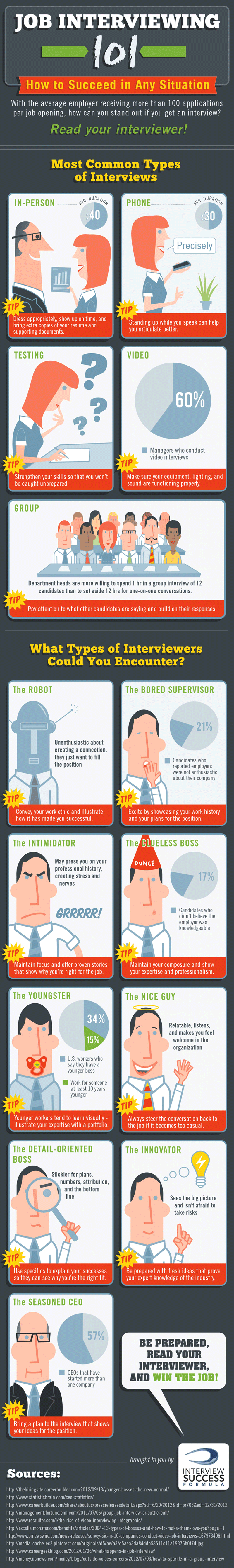 succeed-in-a-job-interview