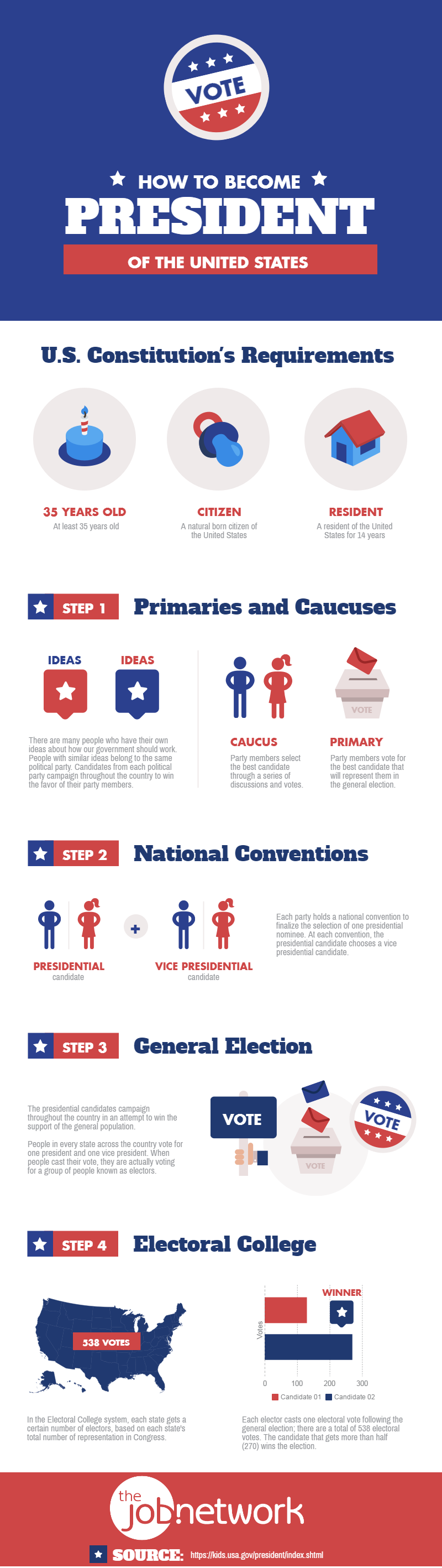 how-to-become-president-of-the-us