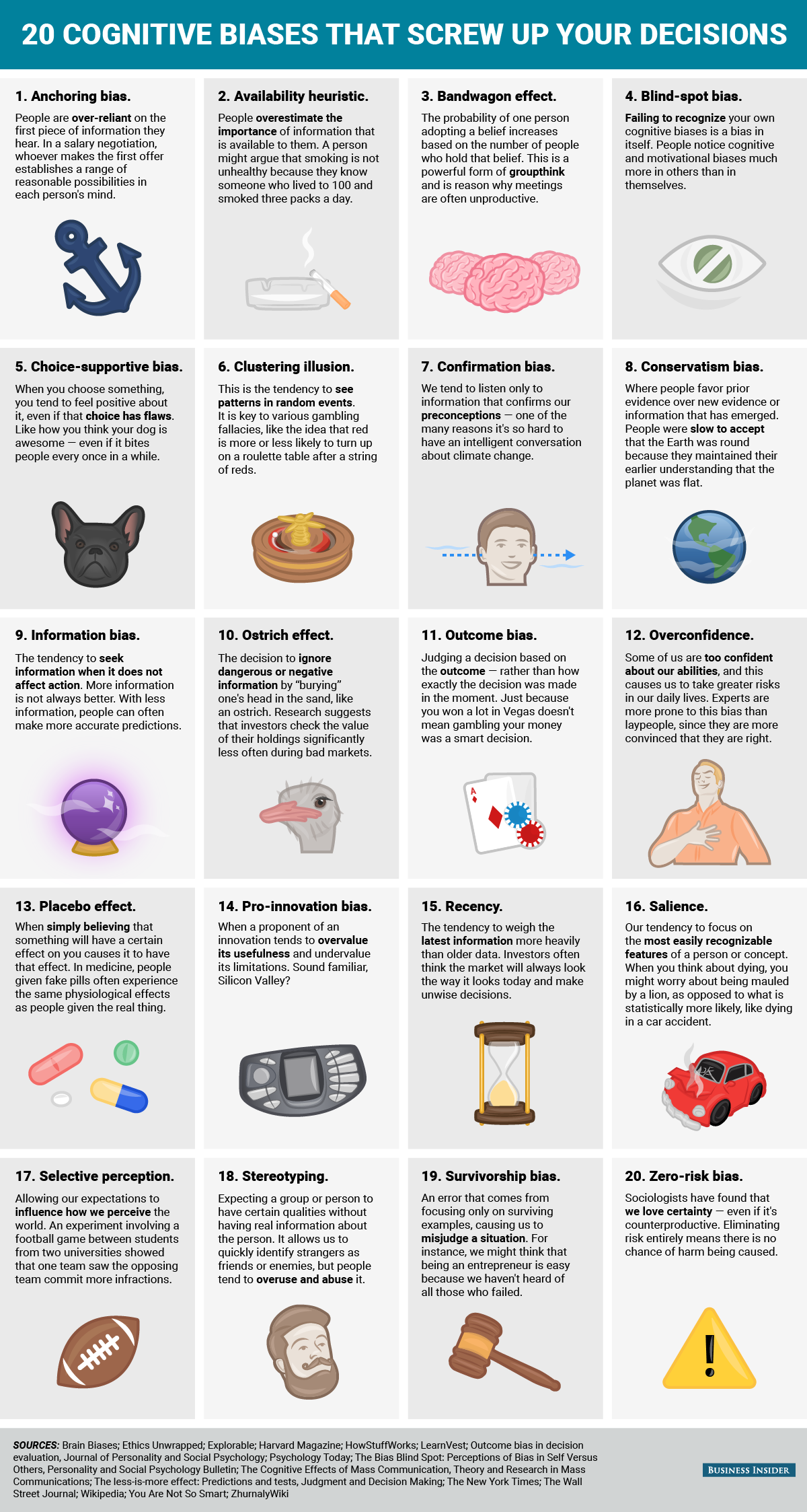 20 cognitive biases