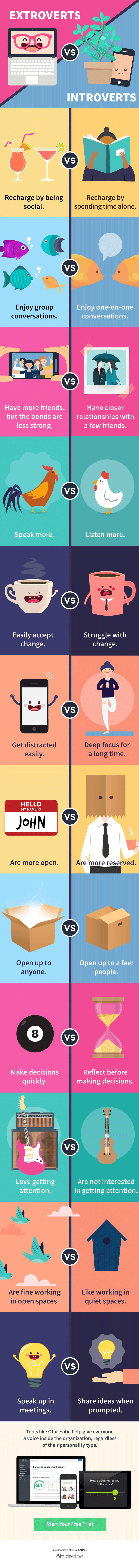 introverts-vs-extroverts