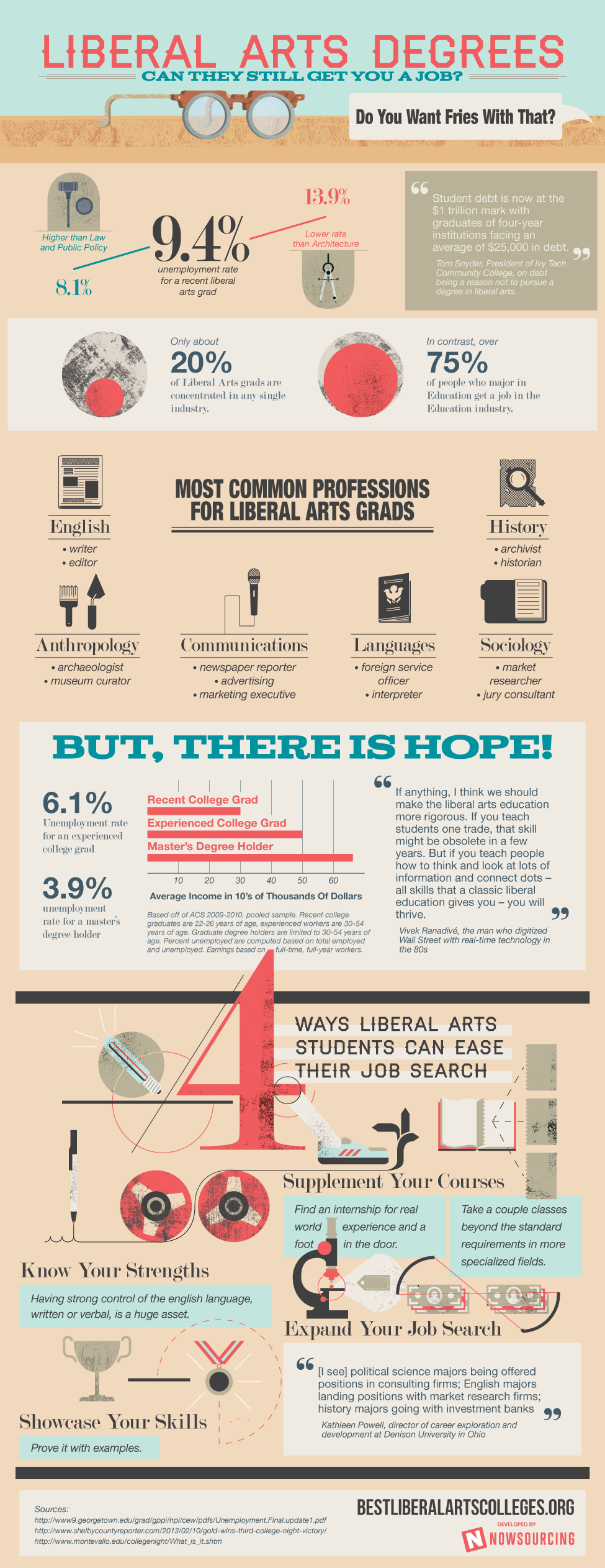 liberal arts