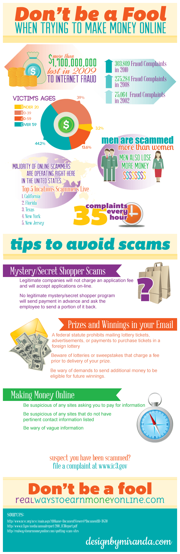 make money online