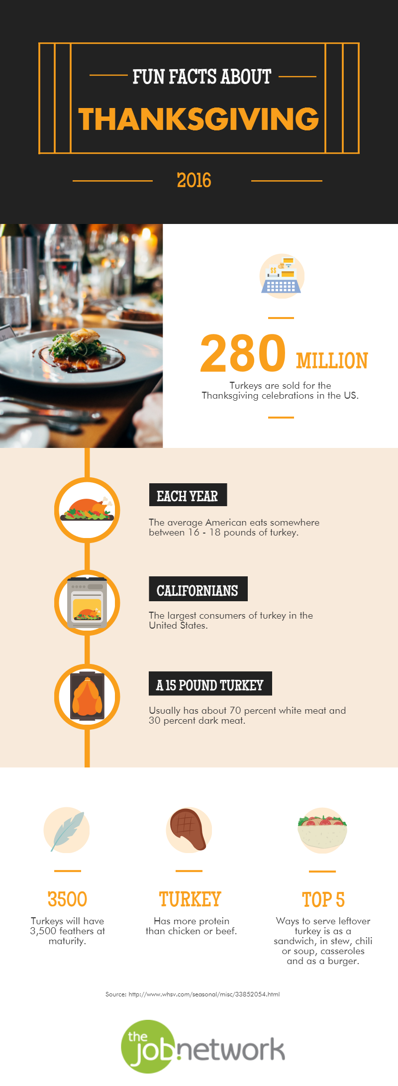 fun facts about thanksgiving