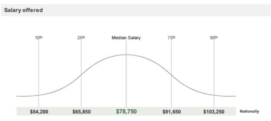 nurse-salary