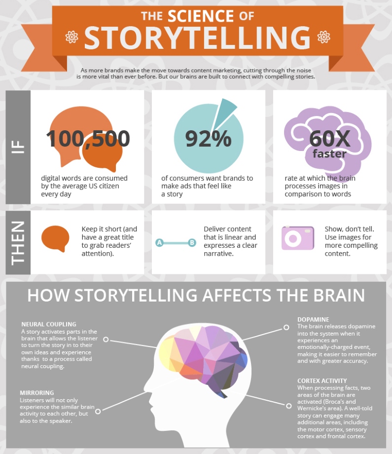 interview-story-telling