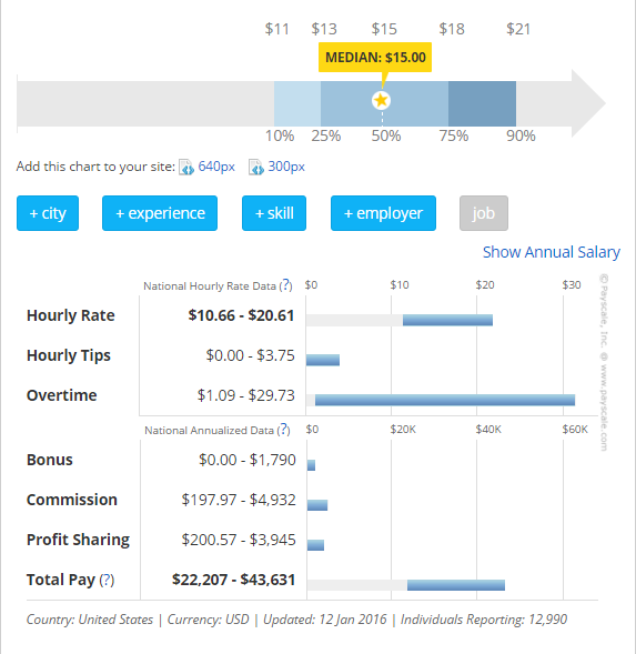 salary