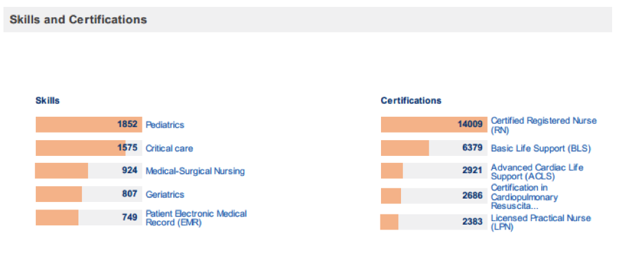 skills-and-certificates-for-nurse