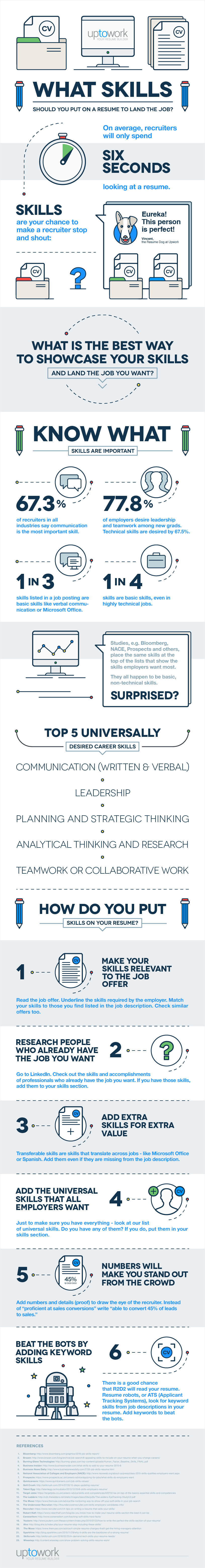 skills-to-put-on-a-resume
