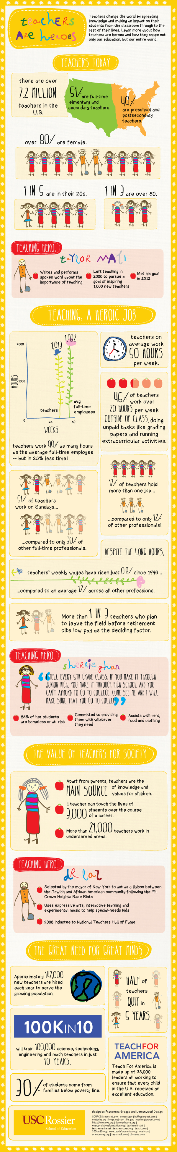 Teachers are heroes