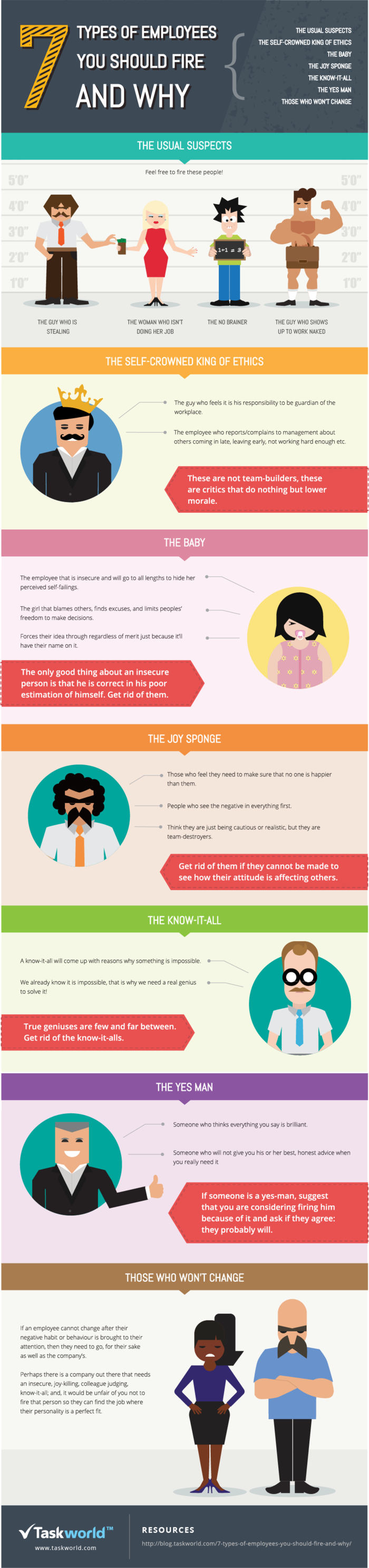 types of employees that get fired