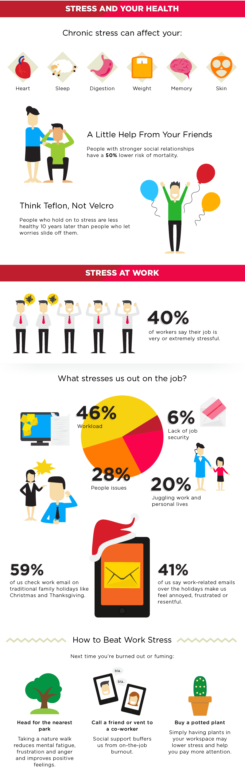 work-stress