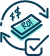 ROI